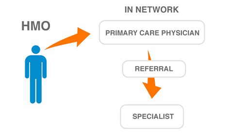 Understanding HMOs image